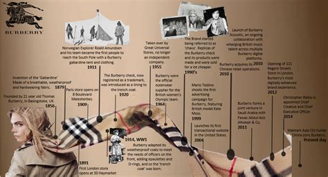 burberry wiki pl|burberry history timeline.